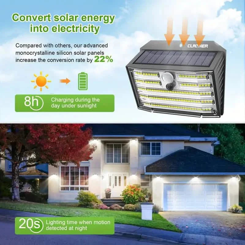 Solar Motion Sensor Security FloodLight 126 LED Outdoor Wide Angle