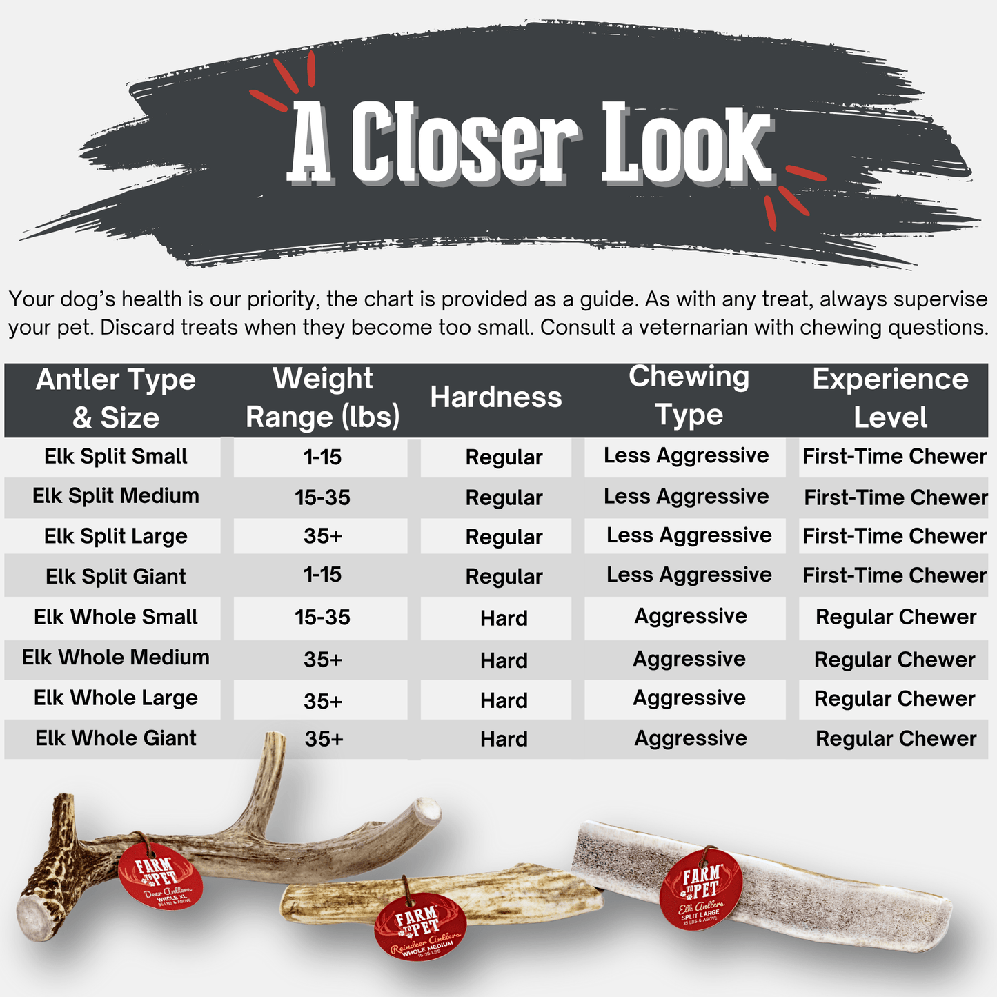 Elk Antler Dog Chews | All-Natural