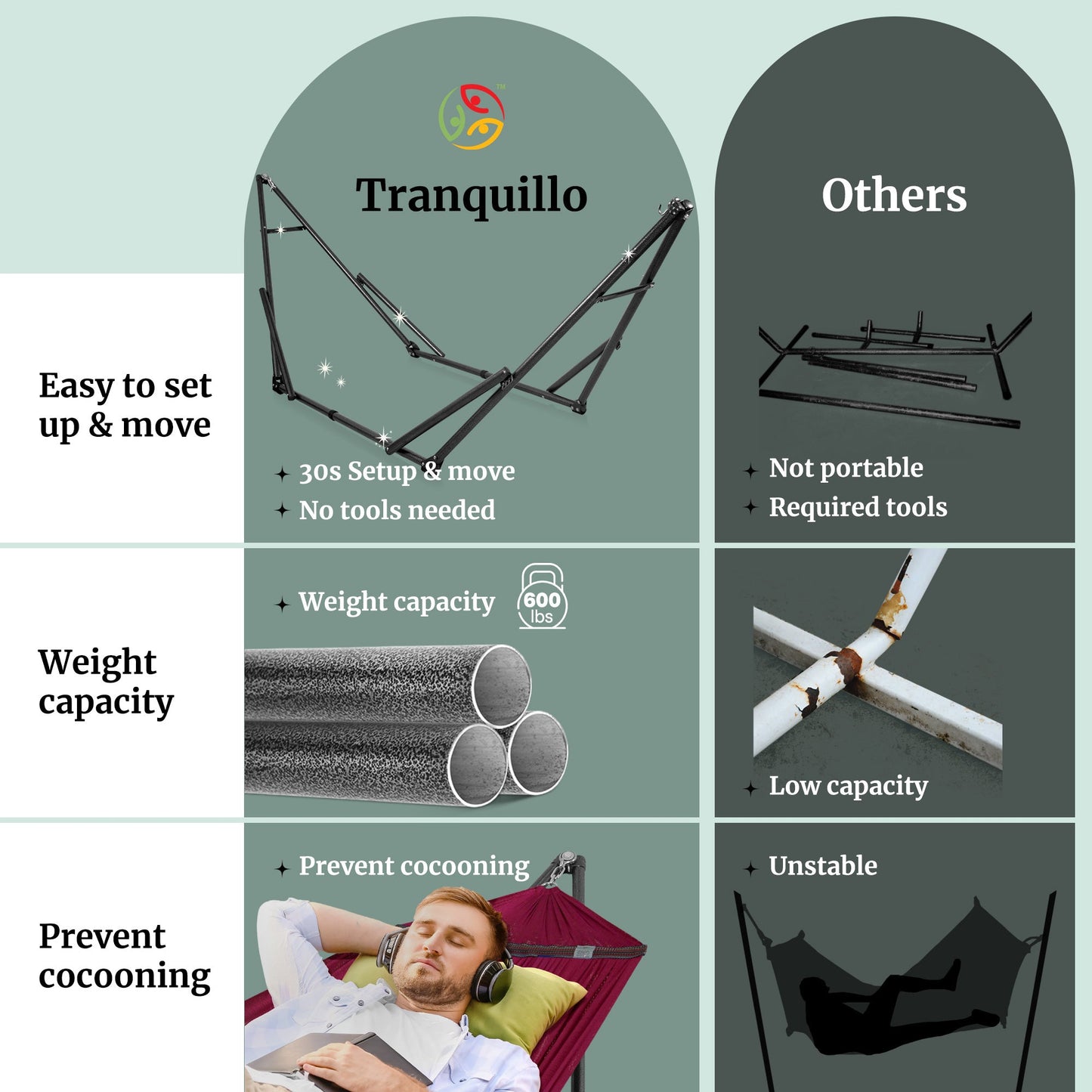 Tranquillo Universal Hammock