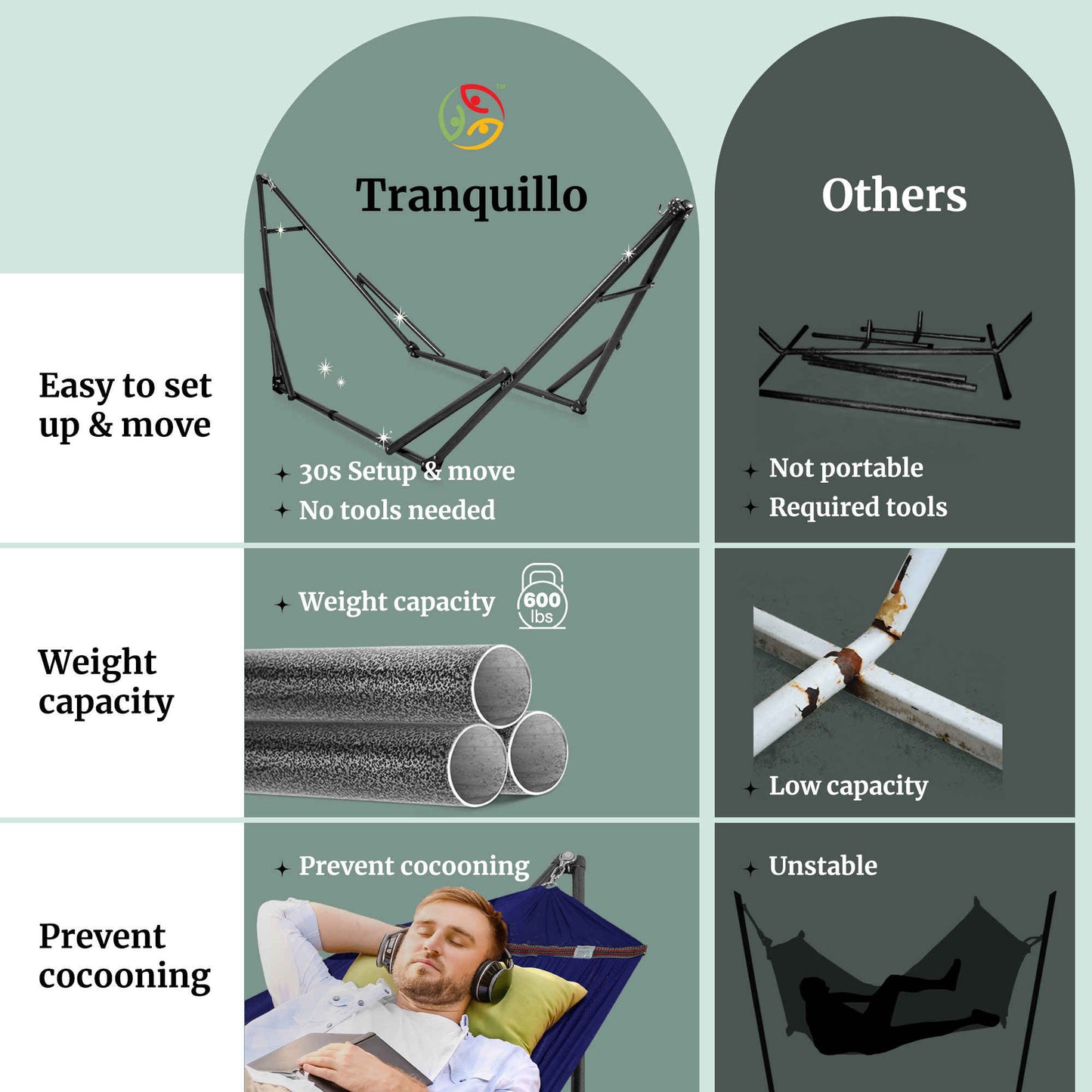 Tranquillo Universal Hammock
