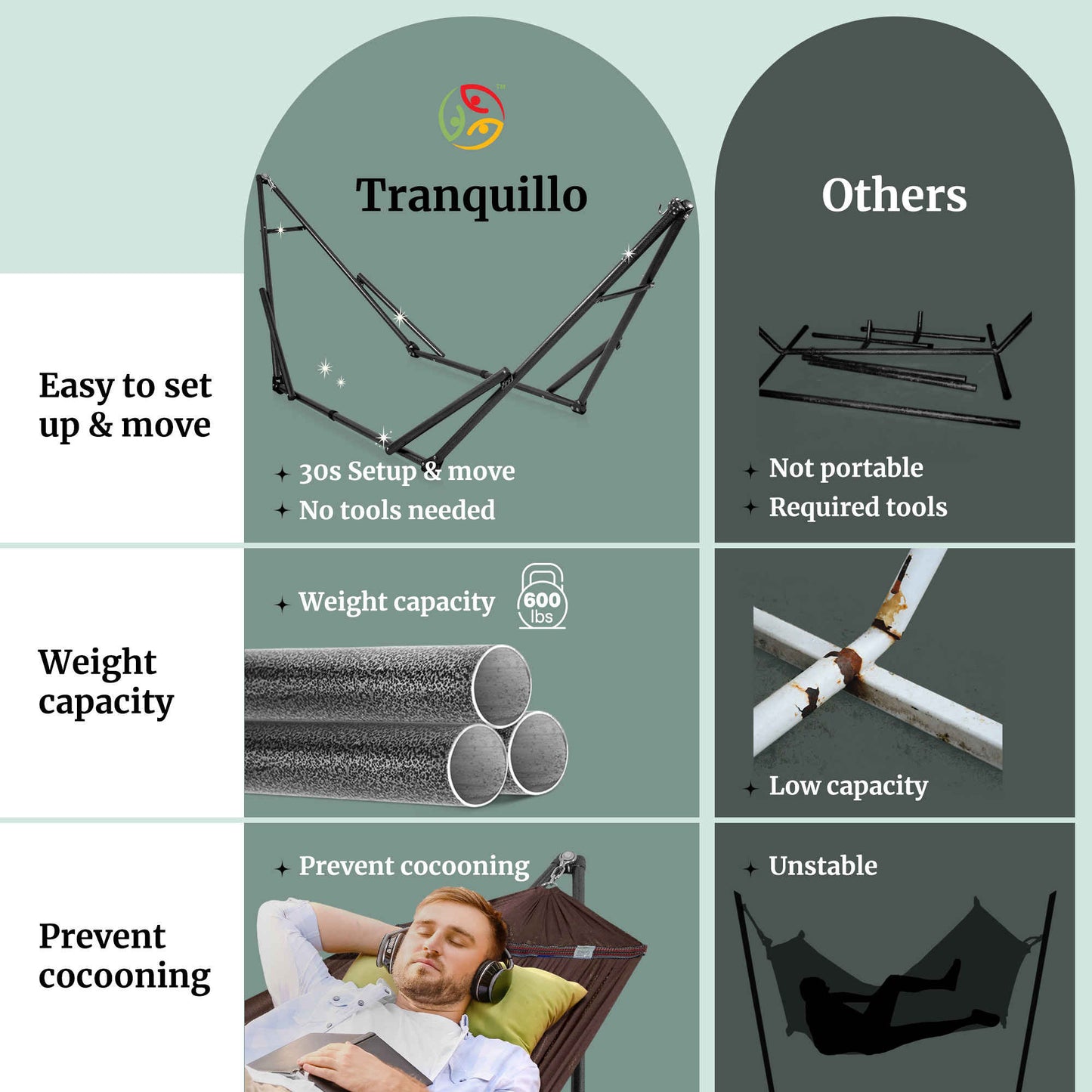 Tranquillo Universal Hammock