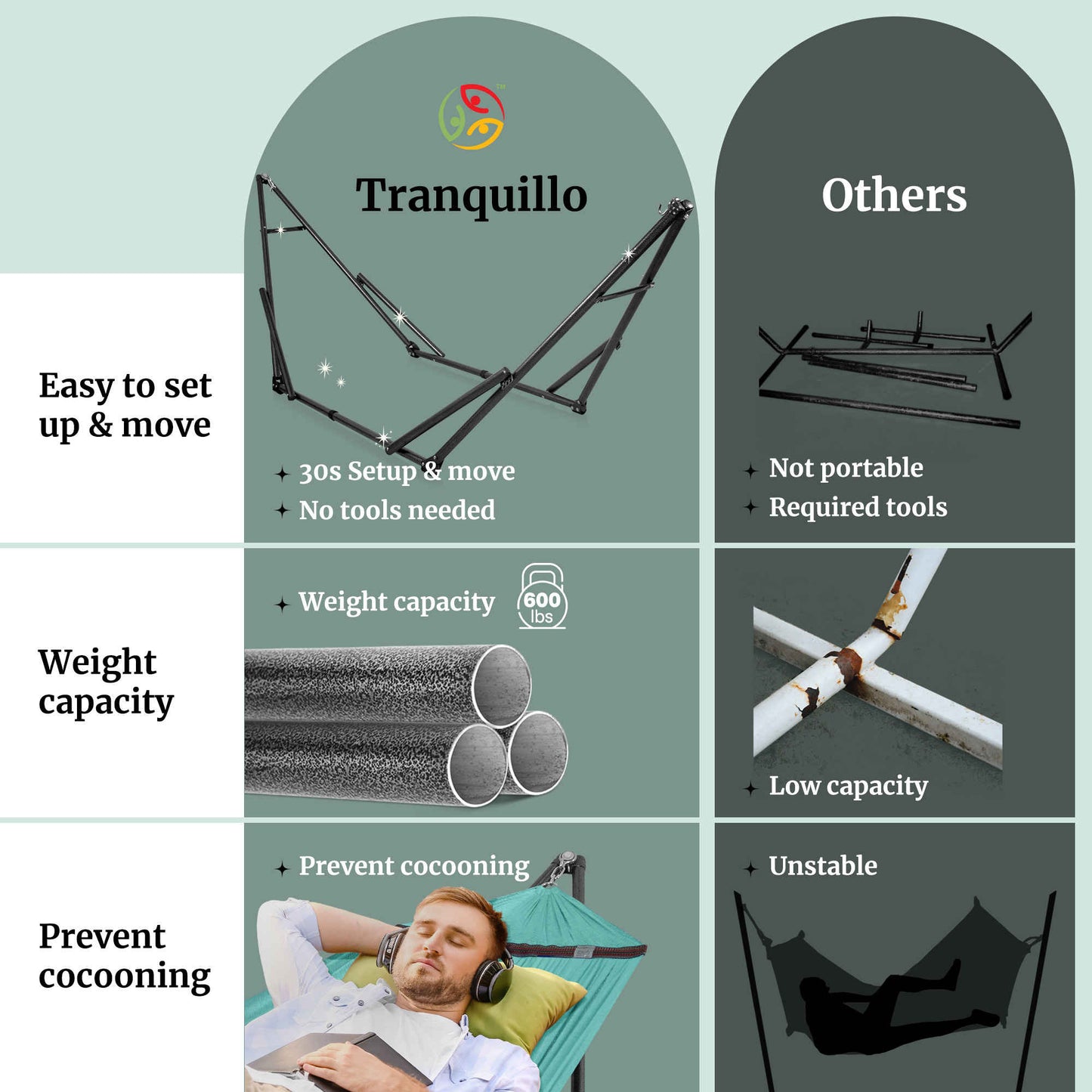 Tranquillo Universal Hammock