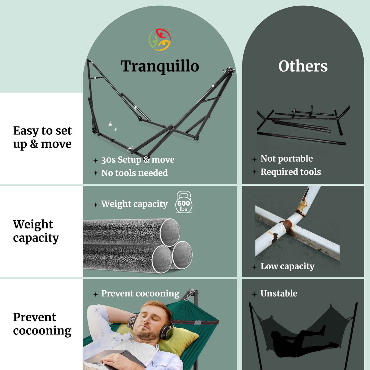 Tranquillo Universal Hammock