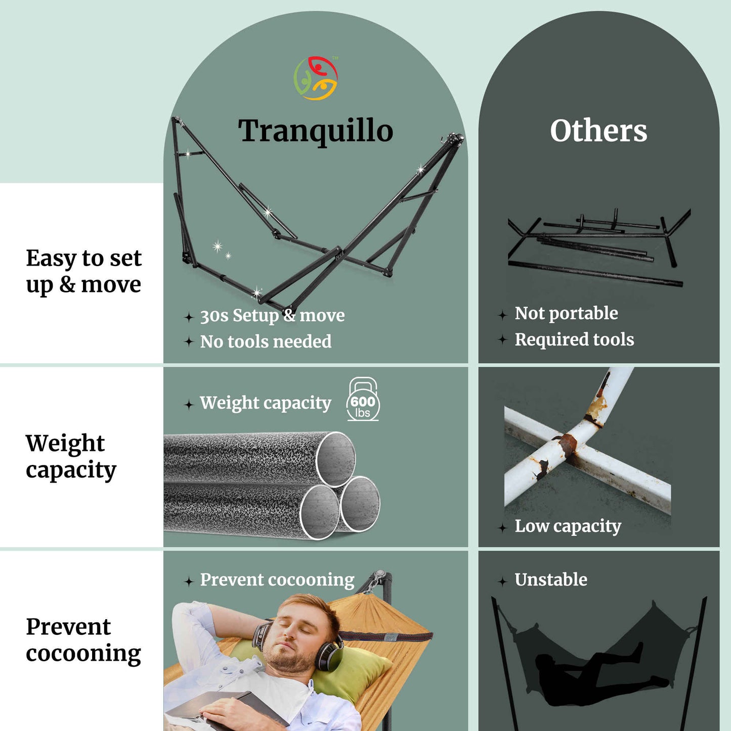 Tranquillo Universal Hammock
