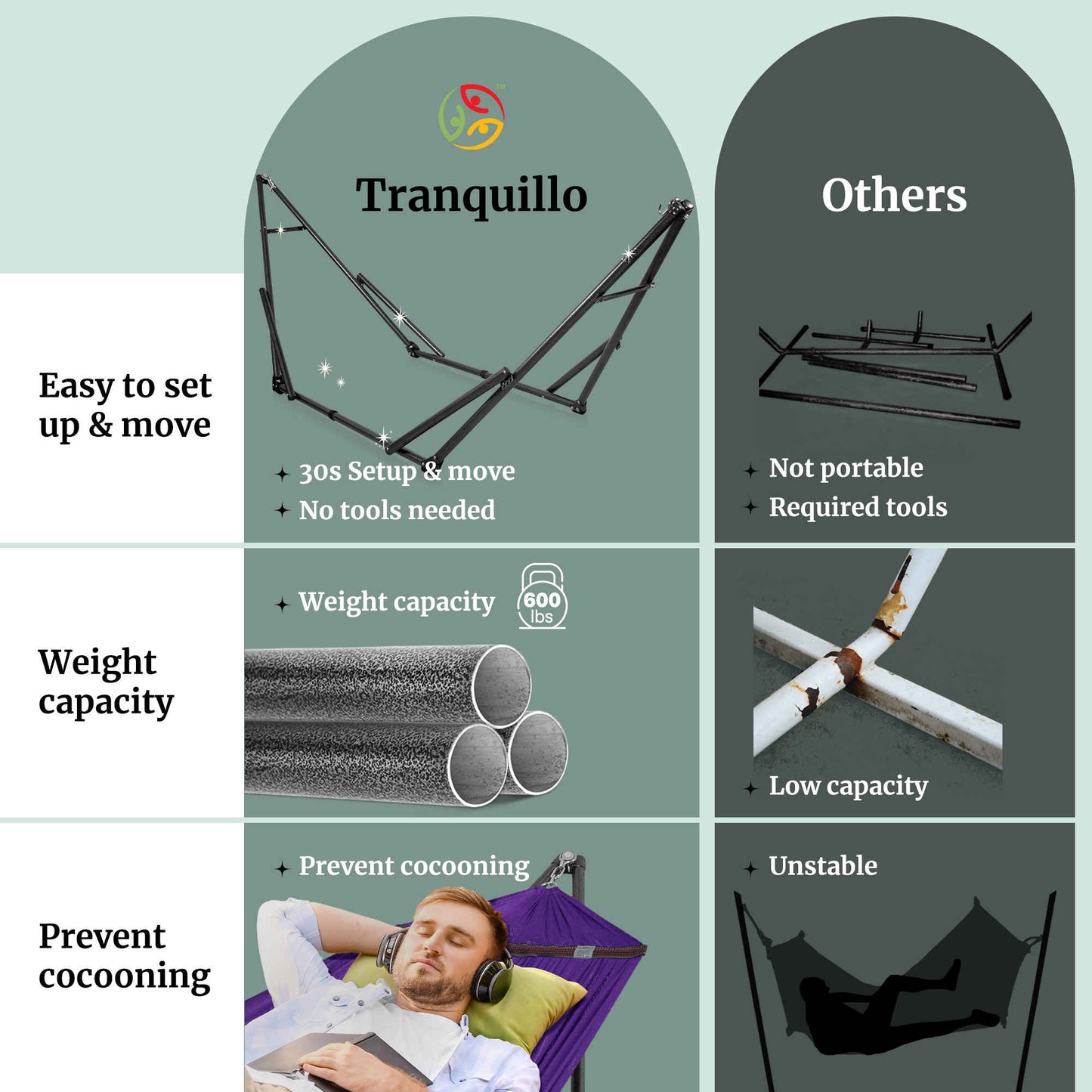 Tranquillo Universal Hammock
