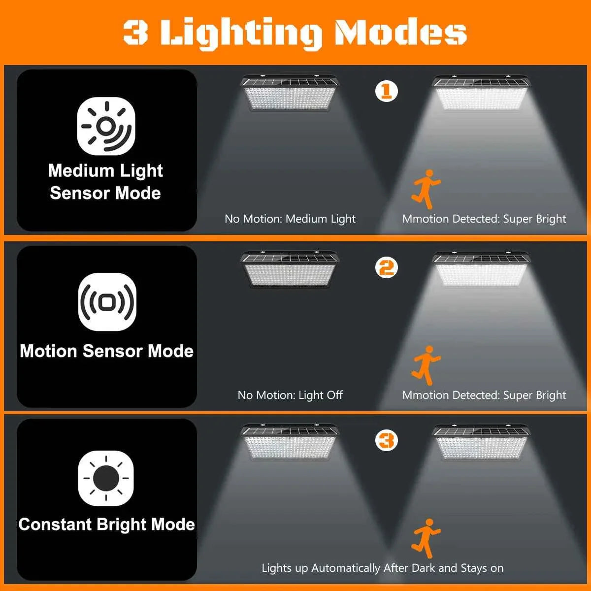 Solar Lights Outdoor Waterproof Motion Sensor w/ 3 Modes IP65 Waterproof